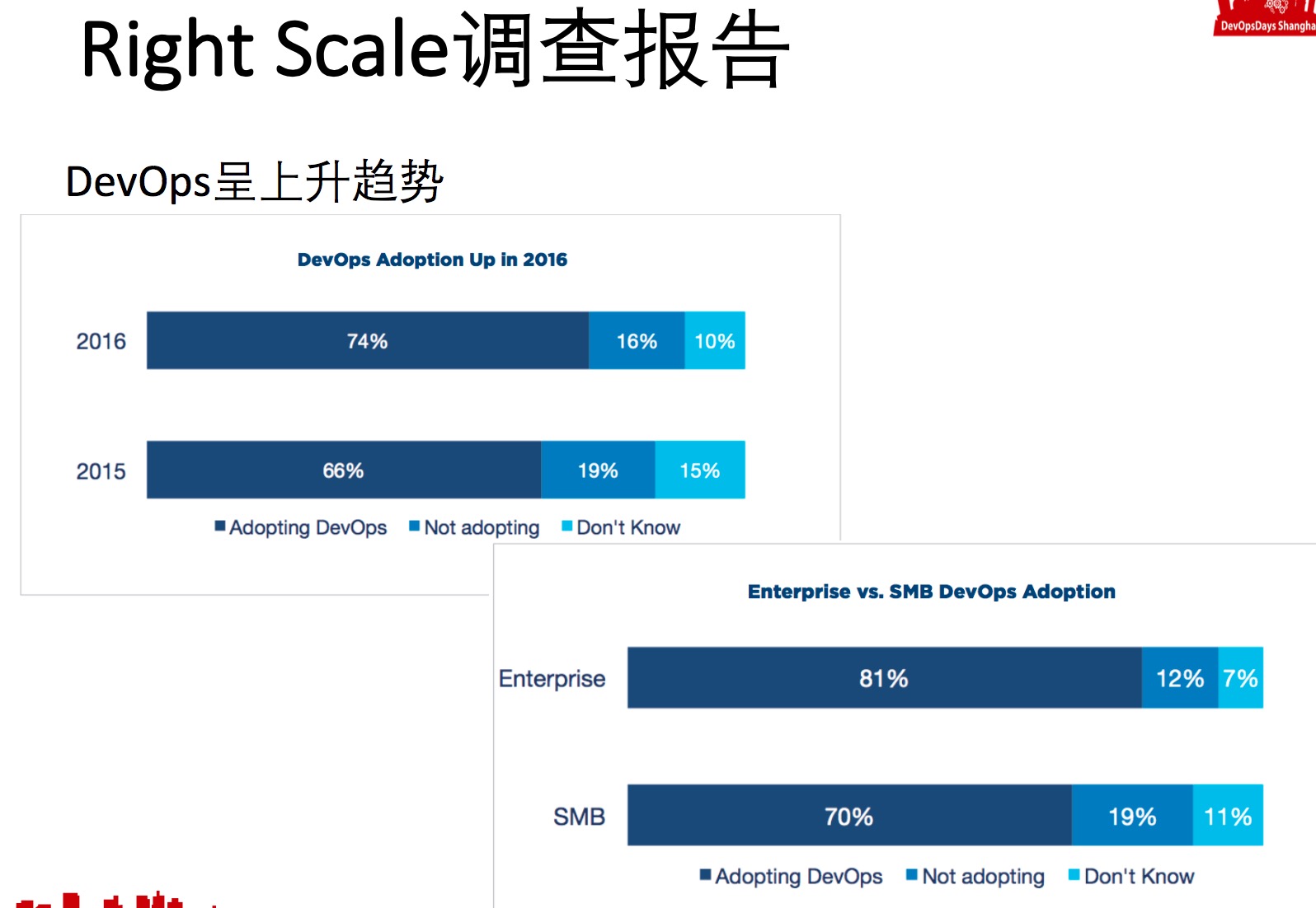 Right Scale Report 2.png-151.8kB