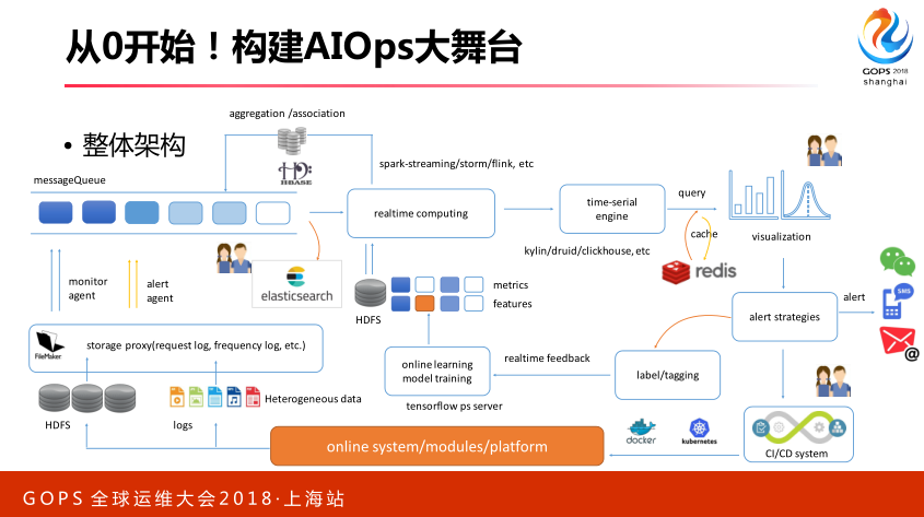 TIM截图20181214114754.png-109.1kB