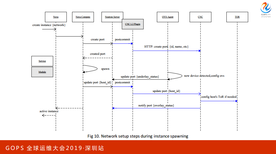 TIM截图20190429092400.png-71.3kB