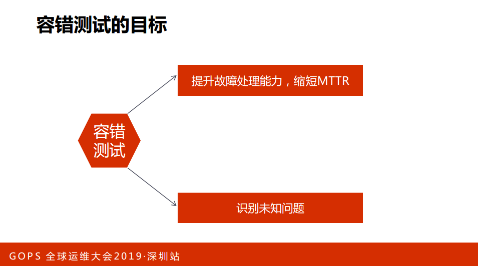 TIM截图20190428105906.png-47.5kB