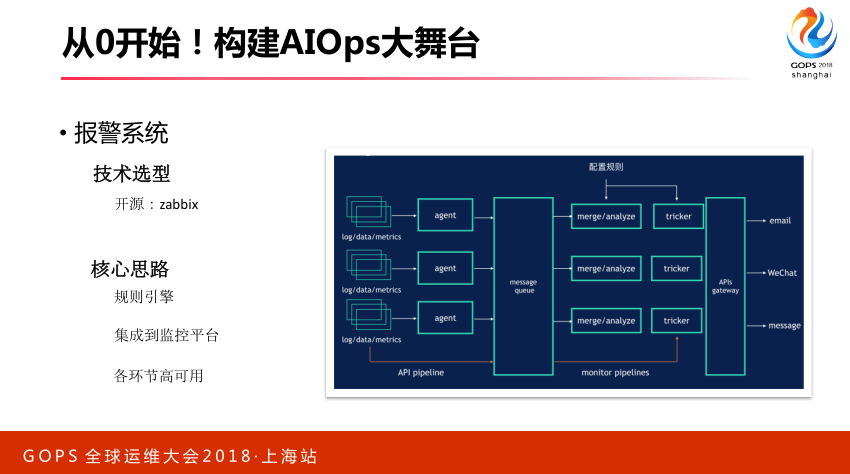 TIM截图20181214114704.png-65.4kB