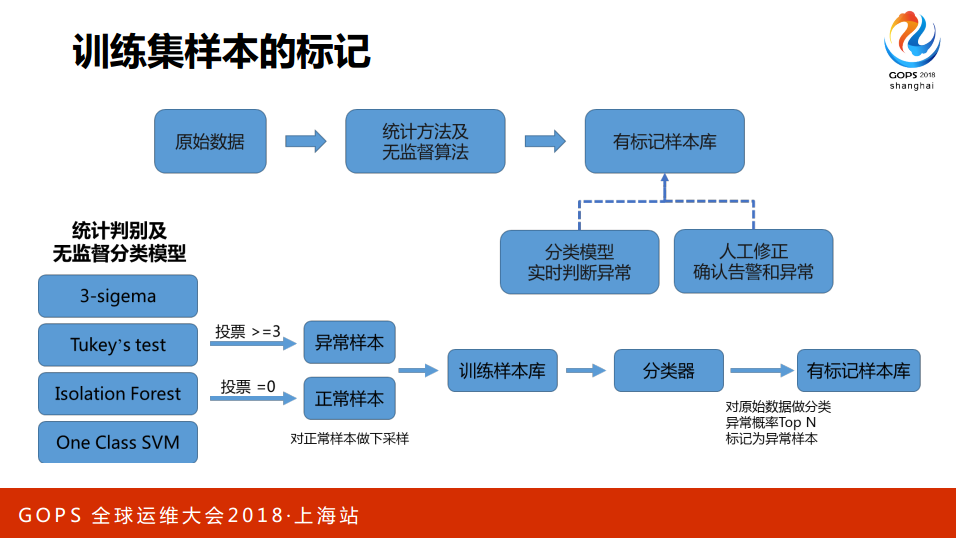 TIM截图20190305111355.png-105.5kB