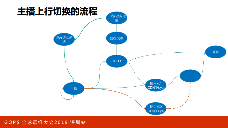 TIM截图20190422221648.png-76.3kB