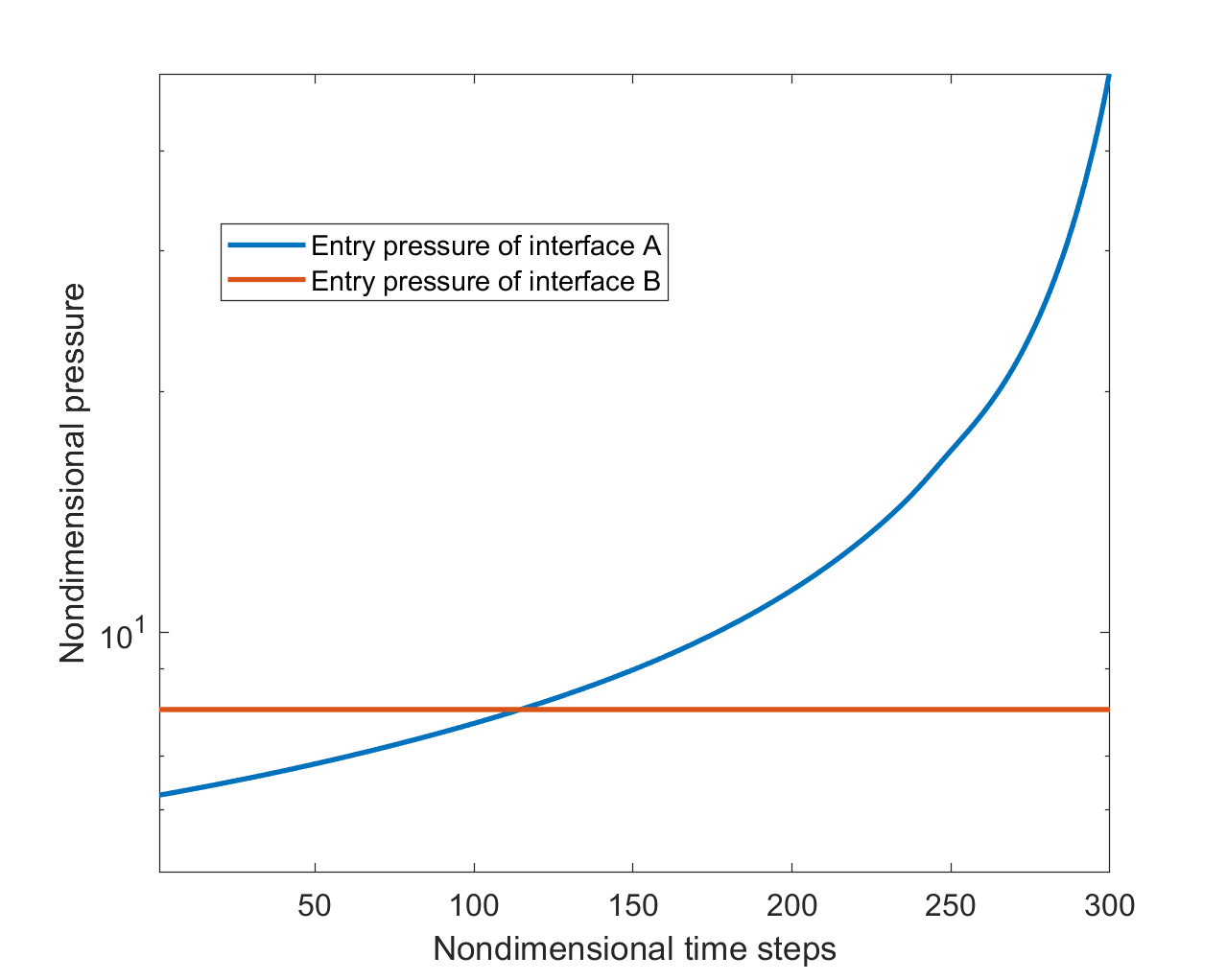 entry pressure.png-42.3kB
