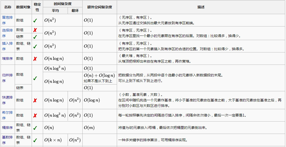 对比分析图