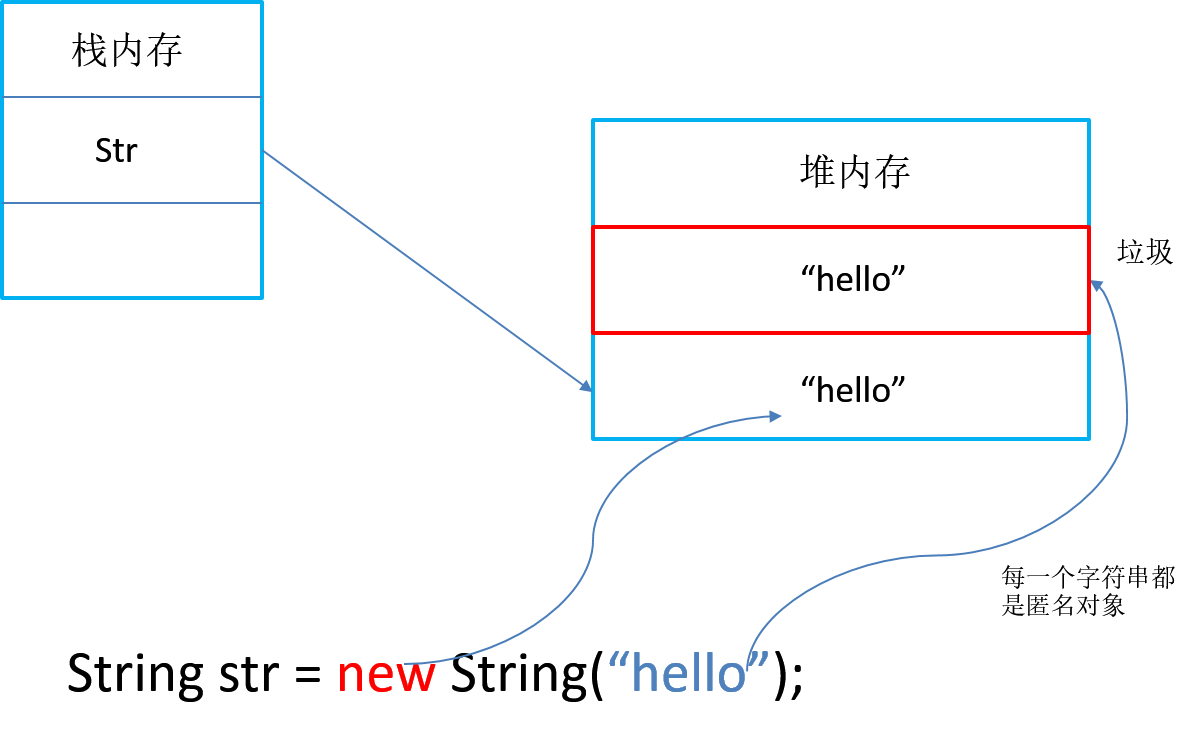 构造方法赋值