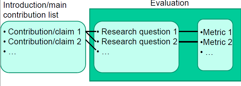 Traceability Links