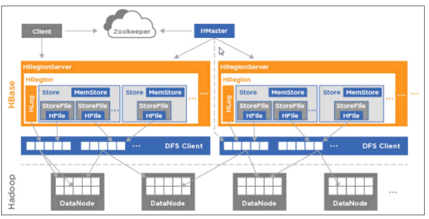 hbase架构图.png-133.6kB