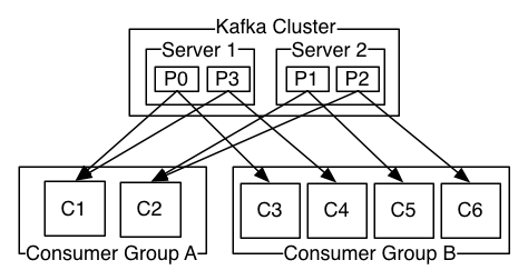 consumer-groups.png-26.2kB