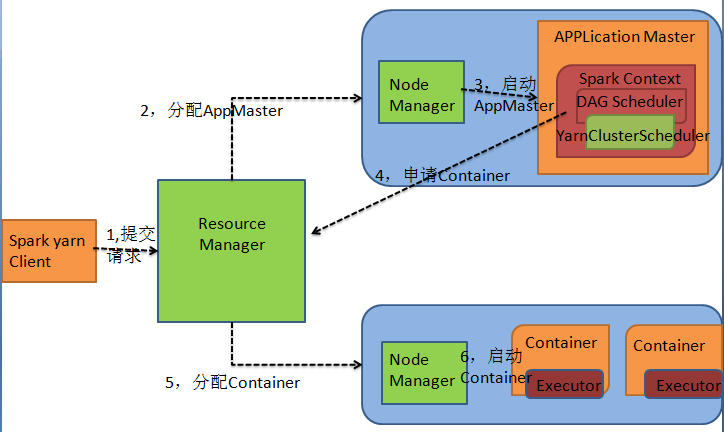 yarnCluster.png-42.4kB