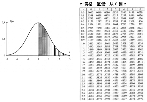 Z-tabelle.png-129.7kB