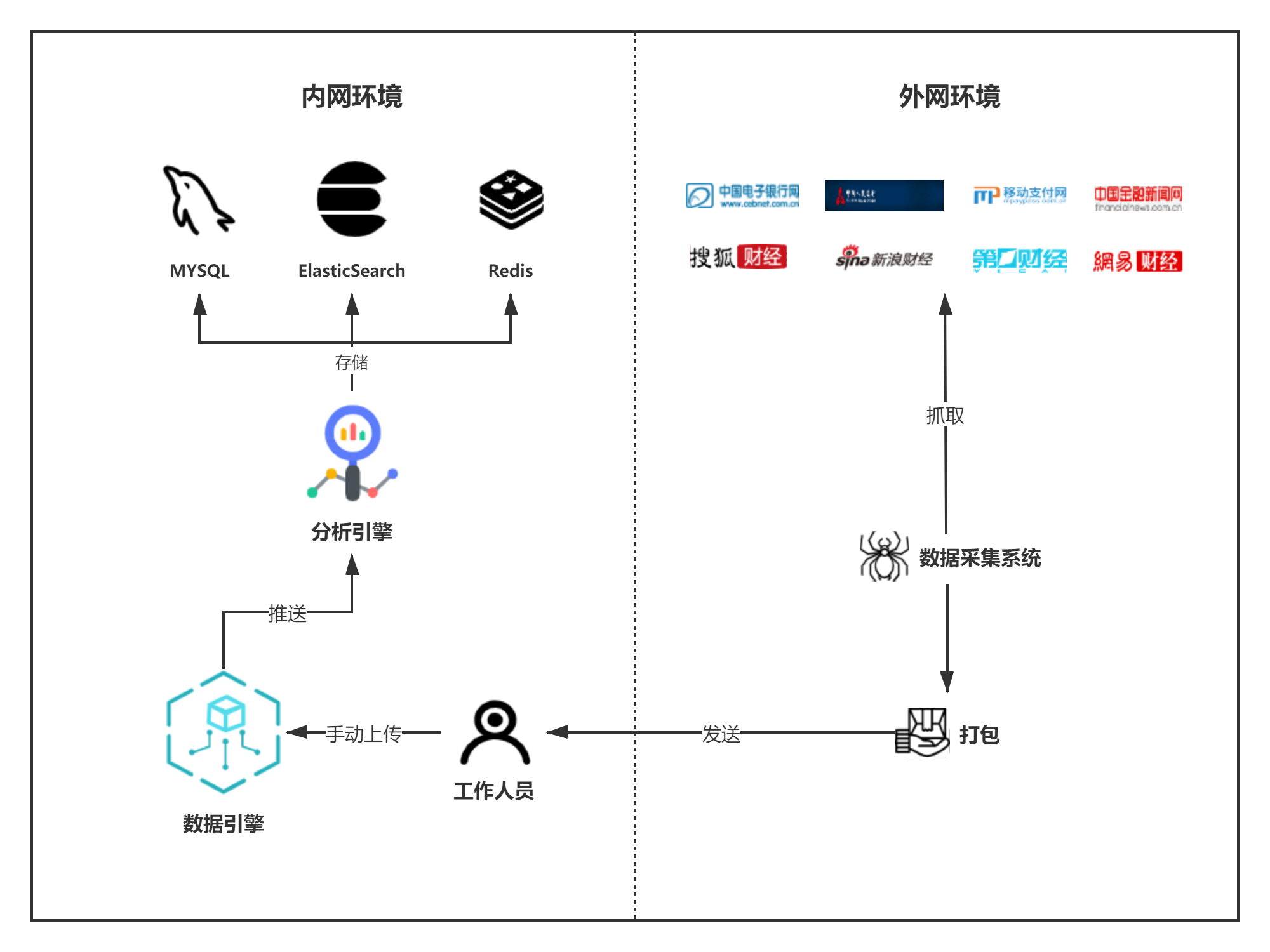 银联数据导入方案 人工.png-295.4kB