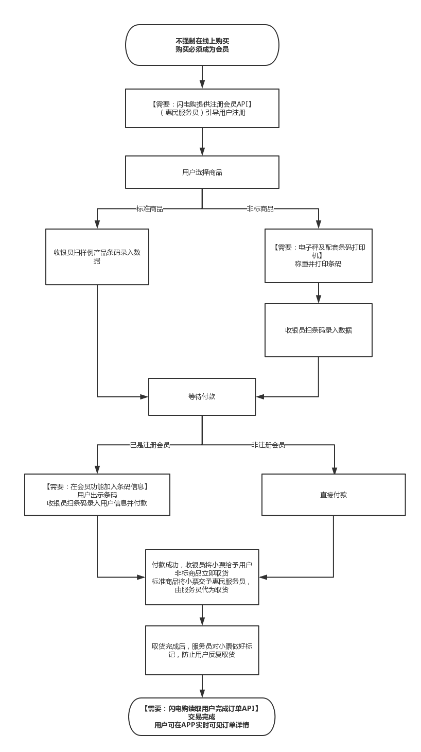 新江湾城 5.6-5.7活动 折扣方案 (2).png-93.9kB