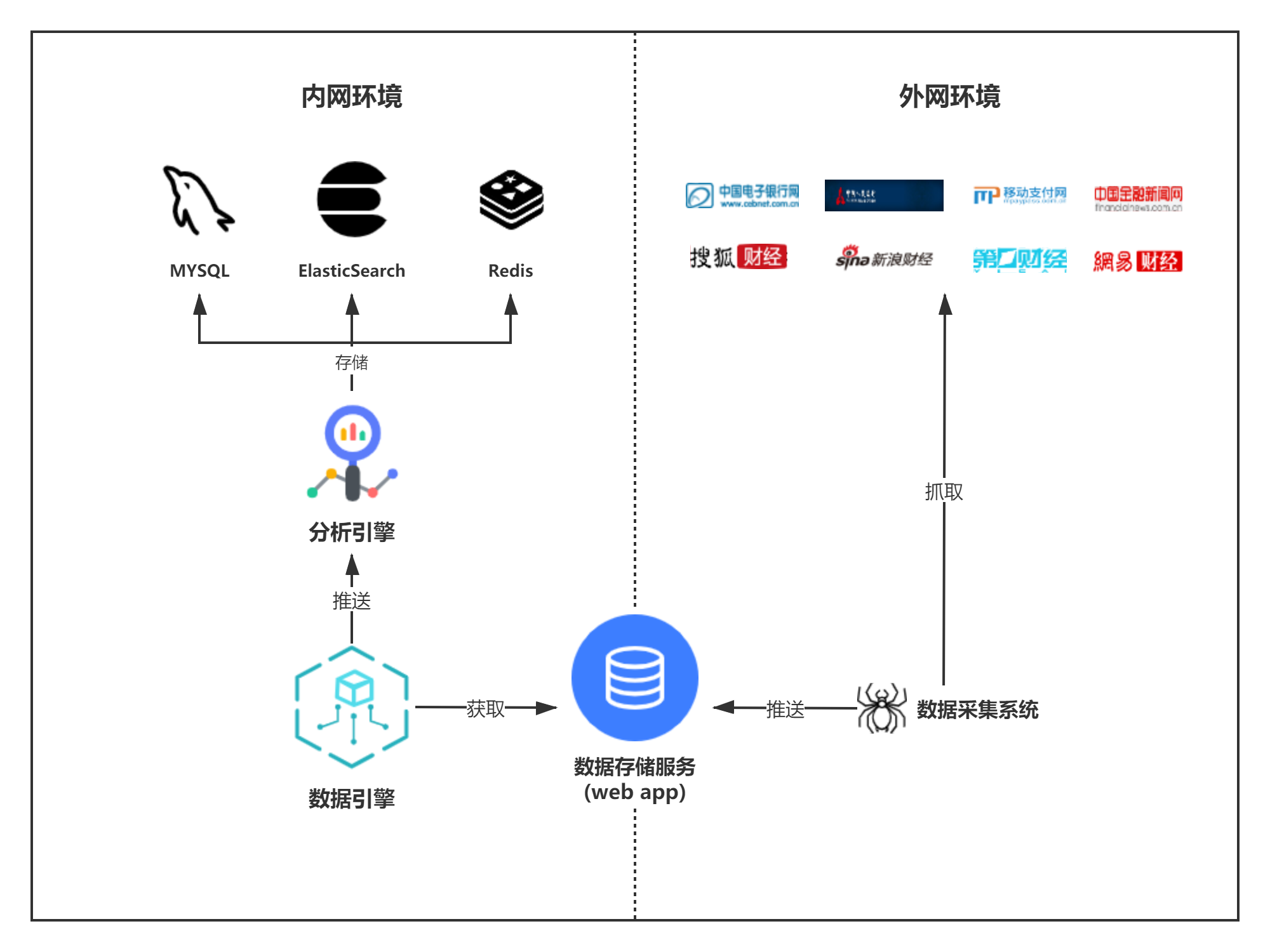 银联数据导入方案 WEBSERVER.png-301.4kB