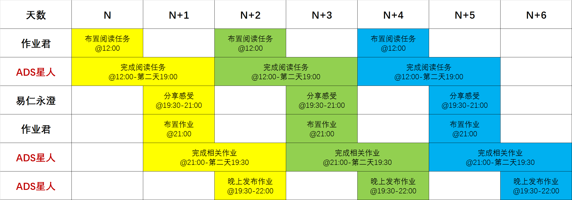 活动时序总体安排表