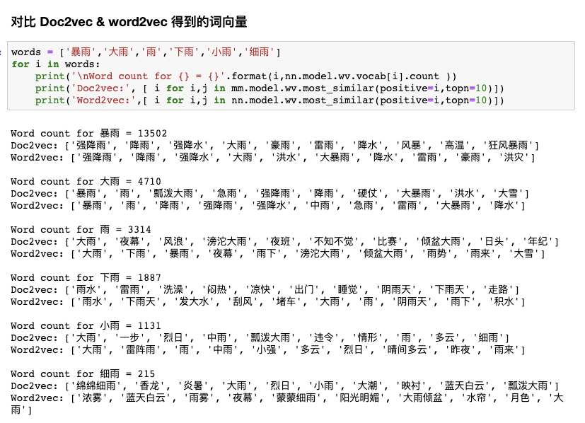 無所不能的embedding 3. word2vec->Doc2vec[PV-DM/PV-DBOW]