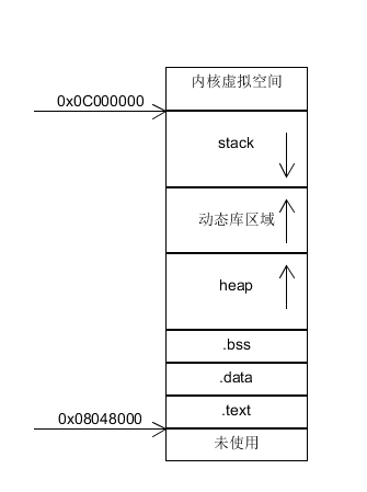 c-cpp程序内存结构.png-13.9kB