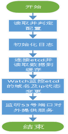 2.png-12.3kB