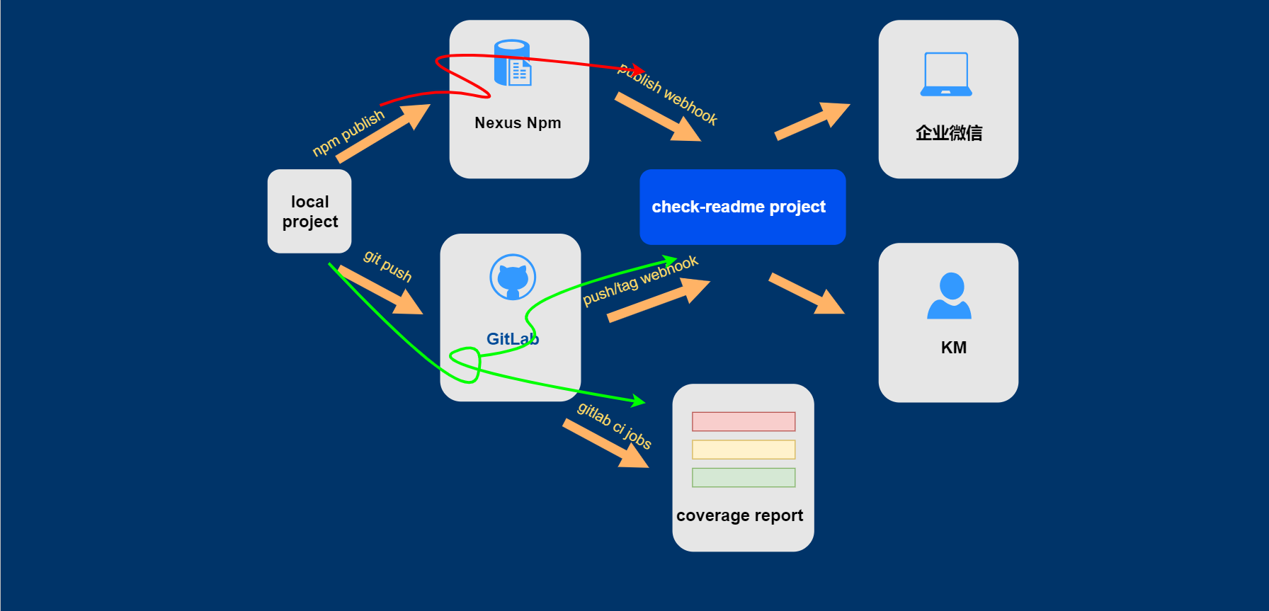 check-readme2.png-81.9kB