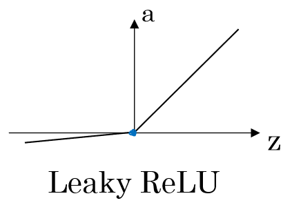 深度学习 -- 神经网络 2_-relu(-2)-CSDN博客