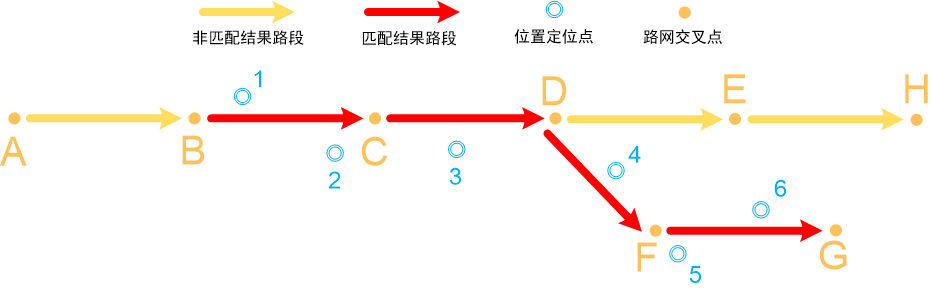 匹配示意图.png-16.3kB