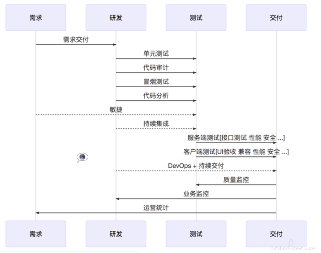 可复用的图