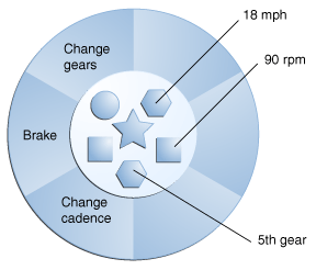 concepts-bicycleObject.gif-21.5kB