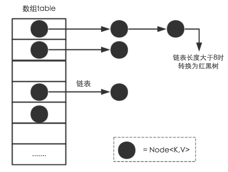 hashMap内存结构图.png-72.4kB