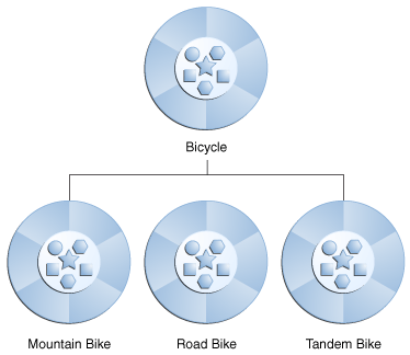 concepts-bikeHierarchy-1.gif-26.4kB