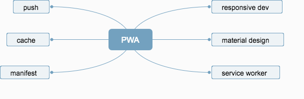 PWA (1).png-5.7kB