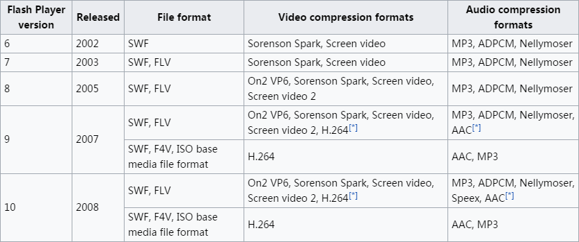 flv