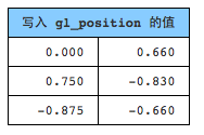 gl_position
