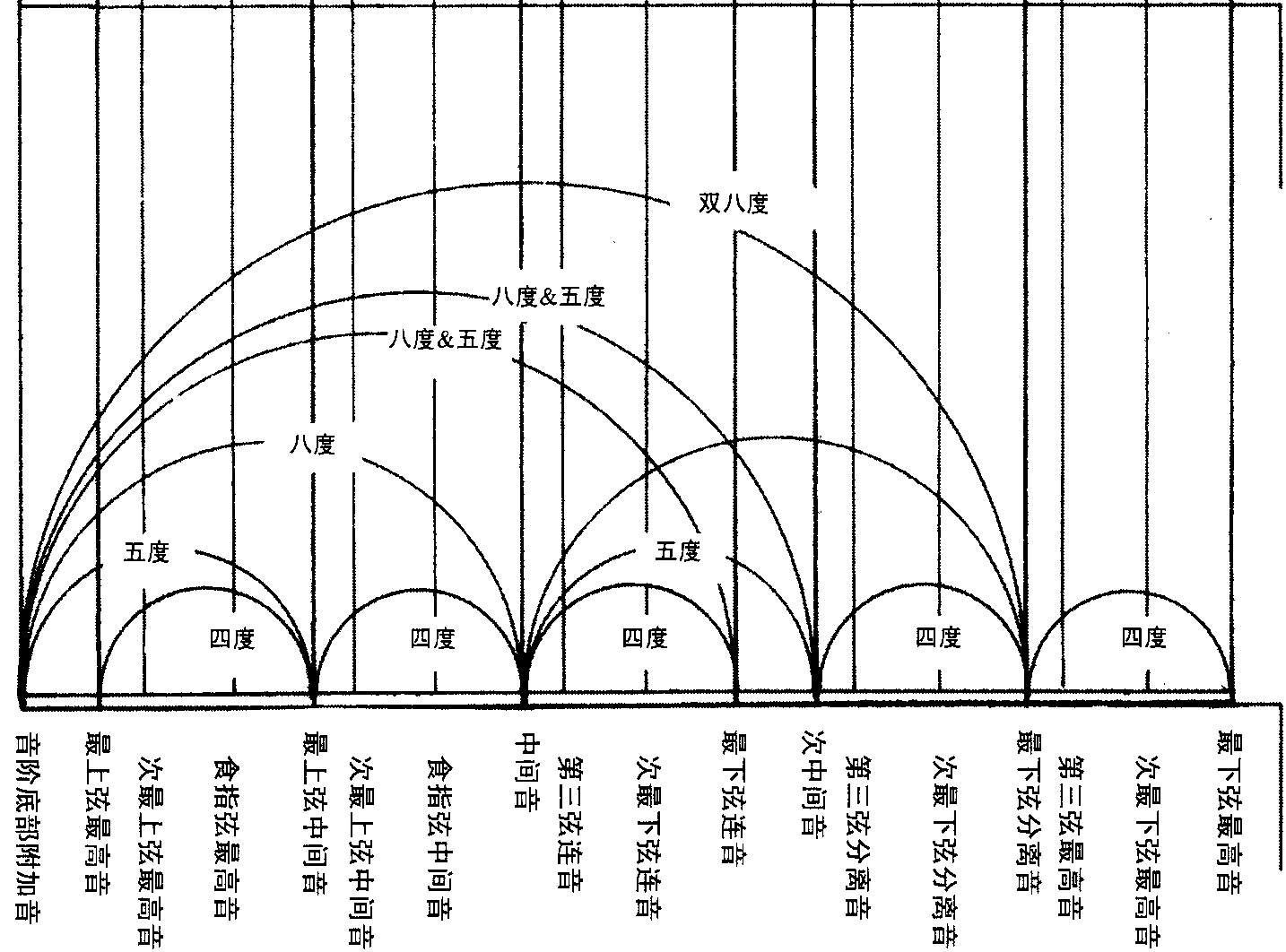 音阶