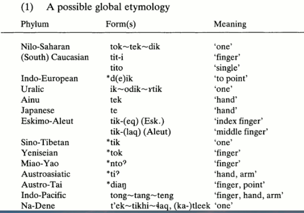 数字“一”，手指，指出……