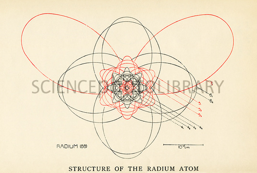 Bohr-Sommerfeld_model_of_the_atom.jpg-180.8kB