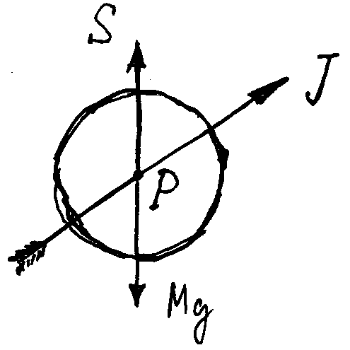 陀螺仪原理