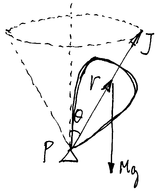 旋转起来的陀螺