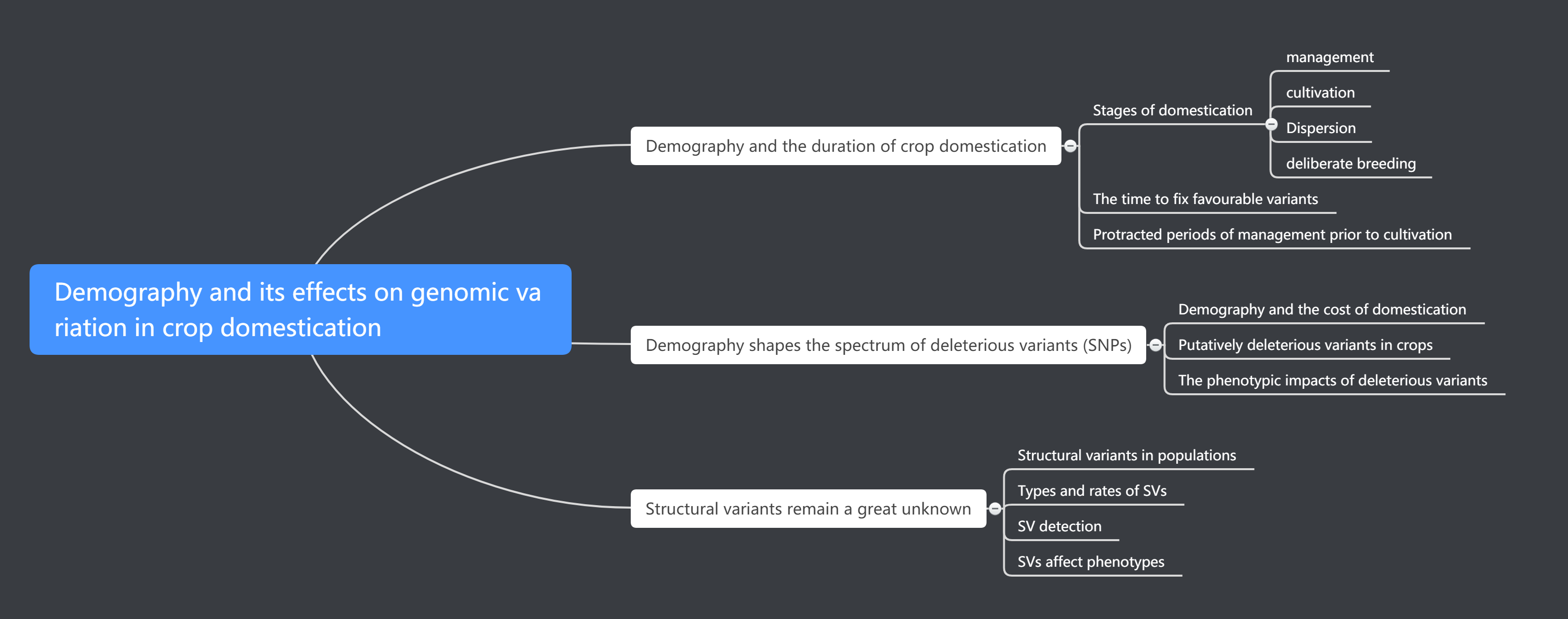 Demography and its effect.png-271.9kB