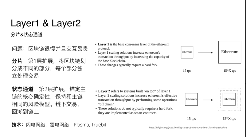 什么是Layer1&Layer2