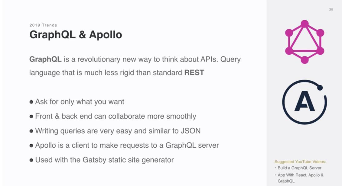 GraphQL