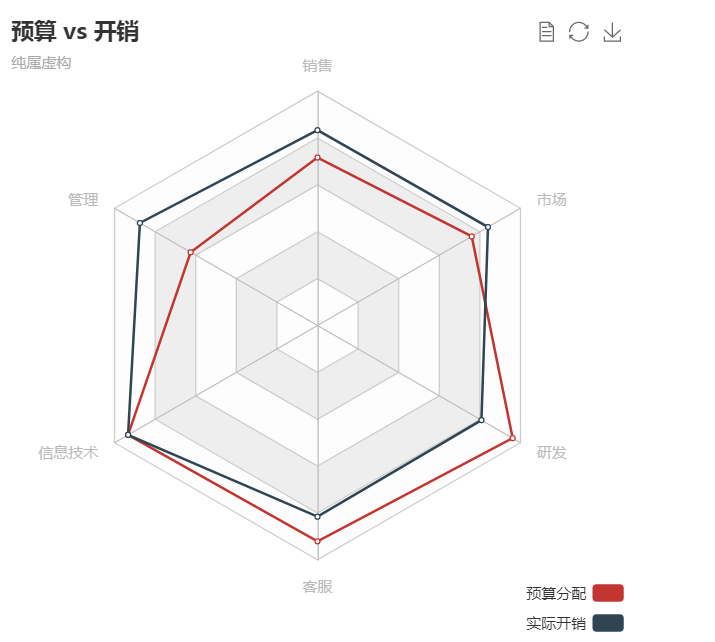 雷达图效果图