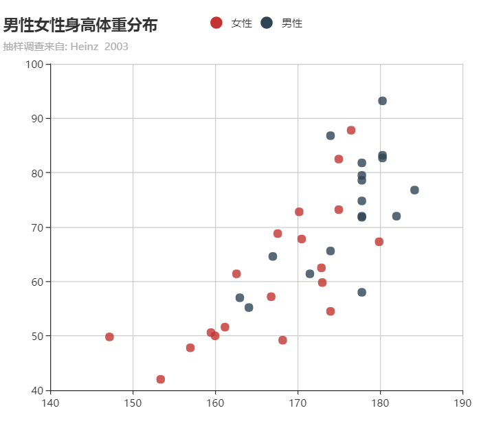 散点图效果