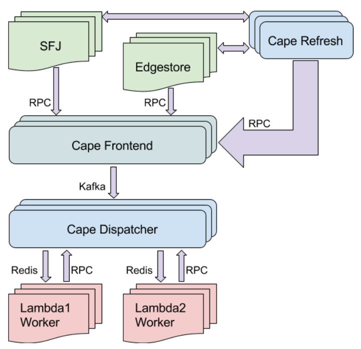00-cape-system-architecture.png-68.6kB