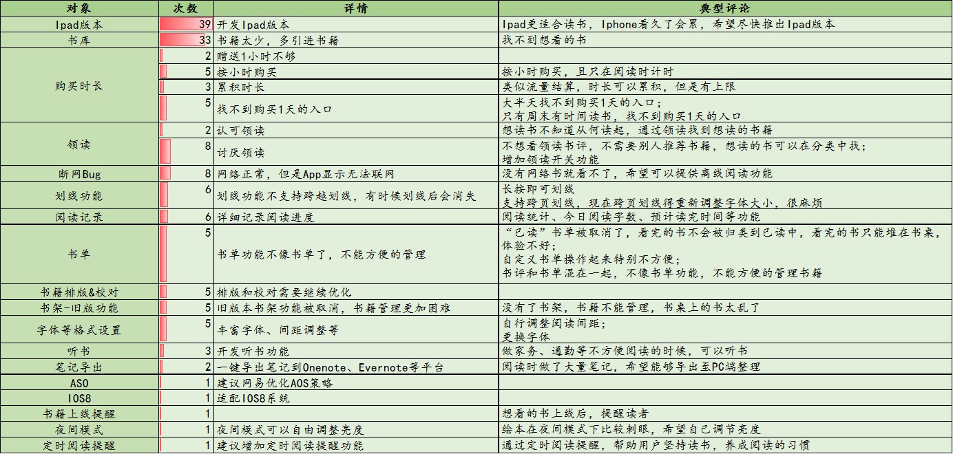 【蜗牛读书】IOS评论详情