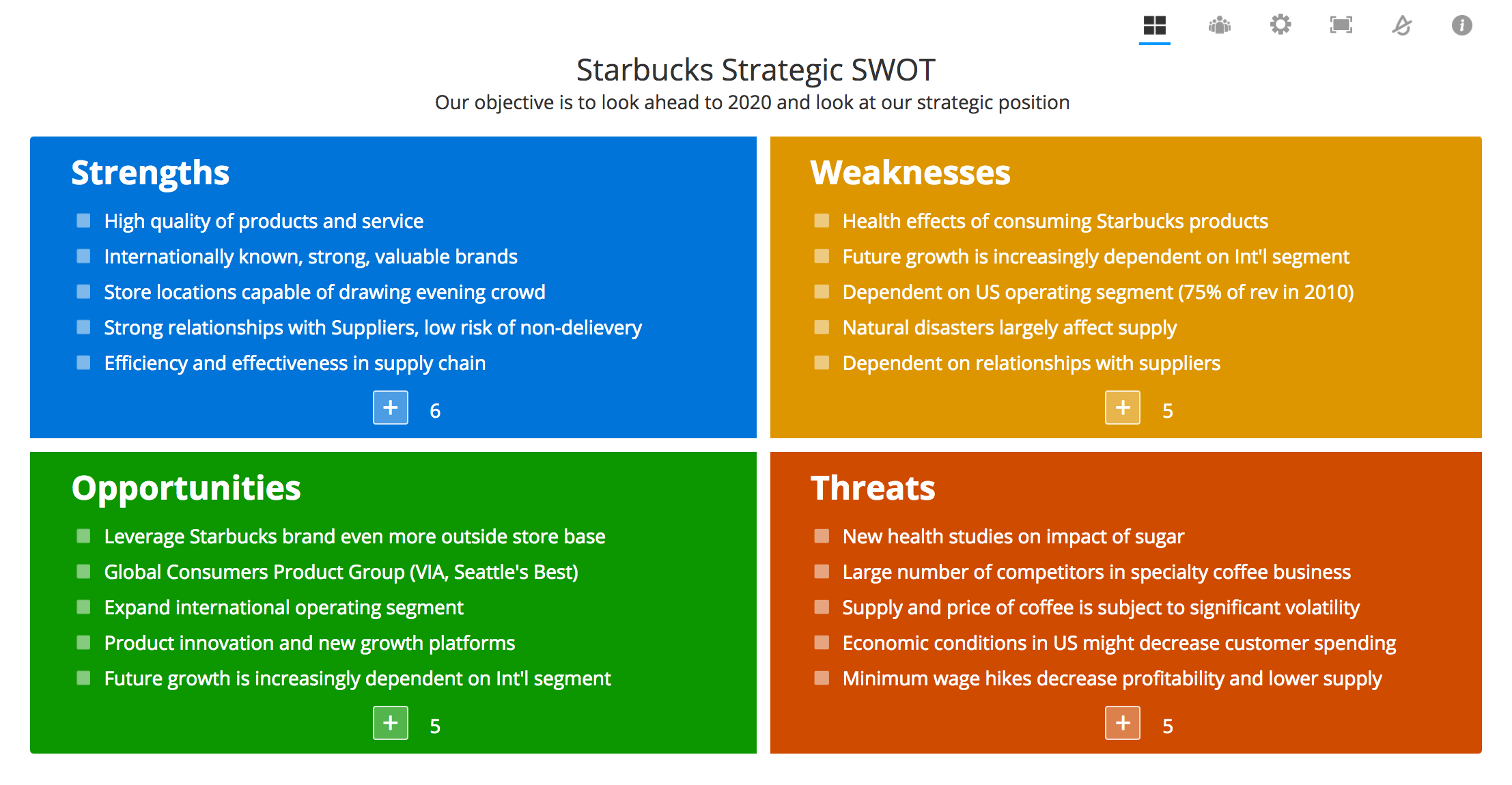 SWOT SMART PDCA Winfield 