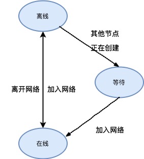 NetStatus.jpg-14.6kB