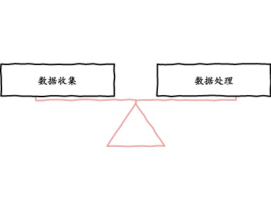 dataCollecSystemMain (1).jpg-10.1kB