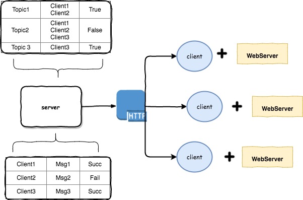 ConnWithHttp (1).jpg-41.2kB
