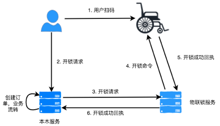 image_1c53jmo0kbgt1j66t1g12r3n7e9.png-32.2kB