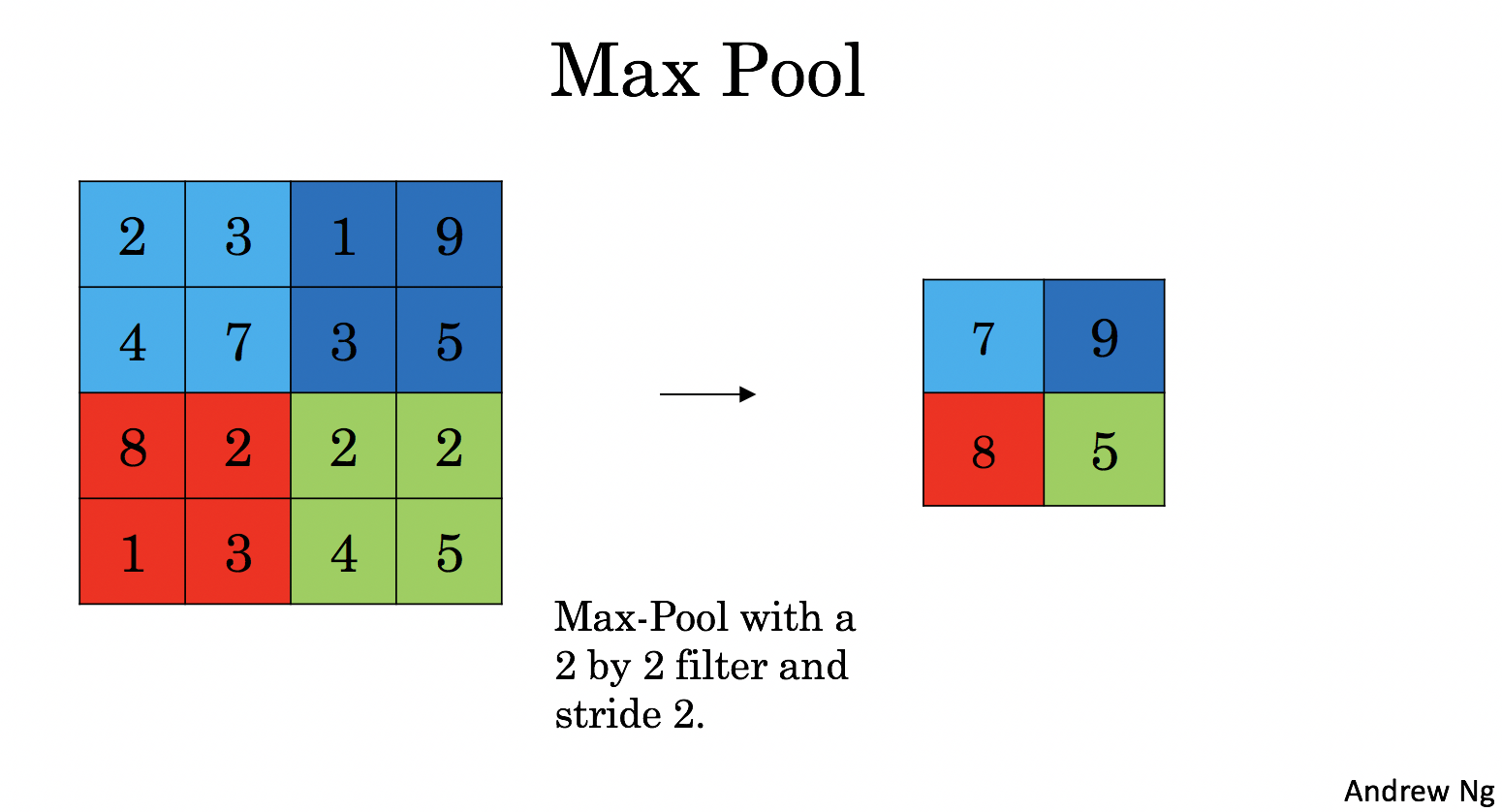 <img src="images/max_pool1.png" style="width:500px;height:300px;">